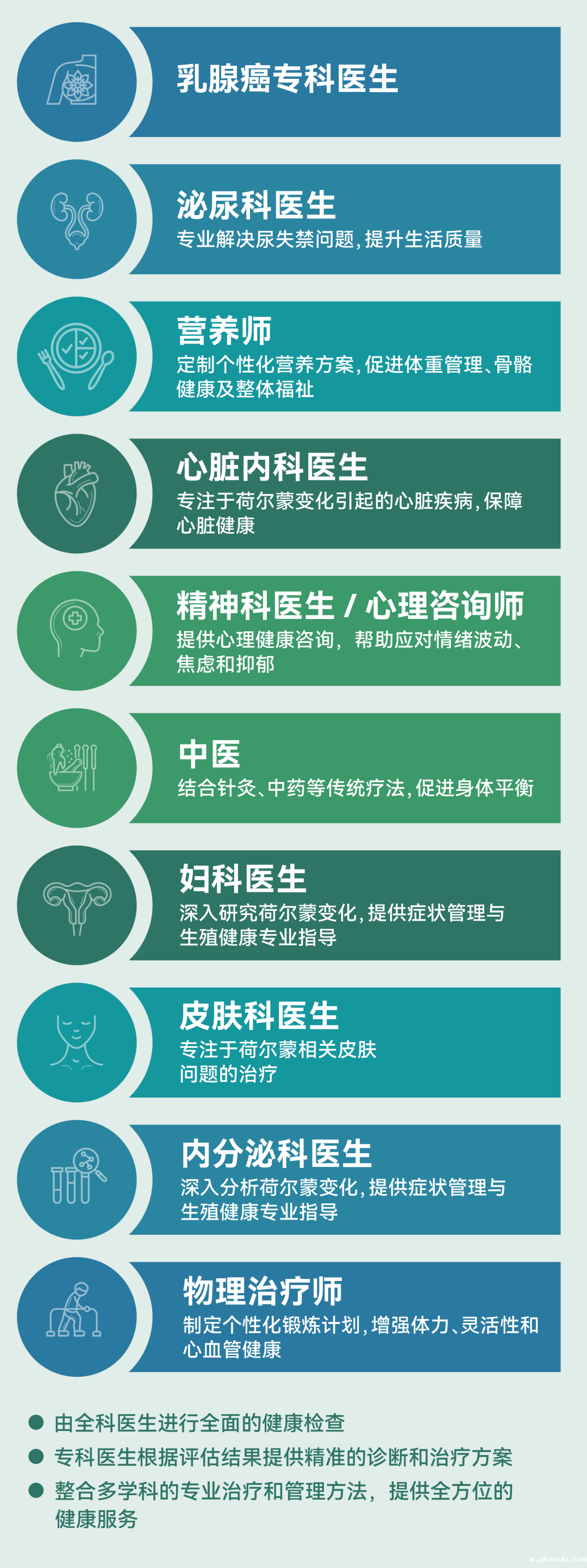 上海高端医院_专业医疗团队