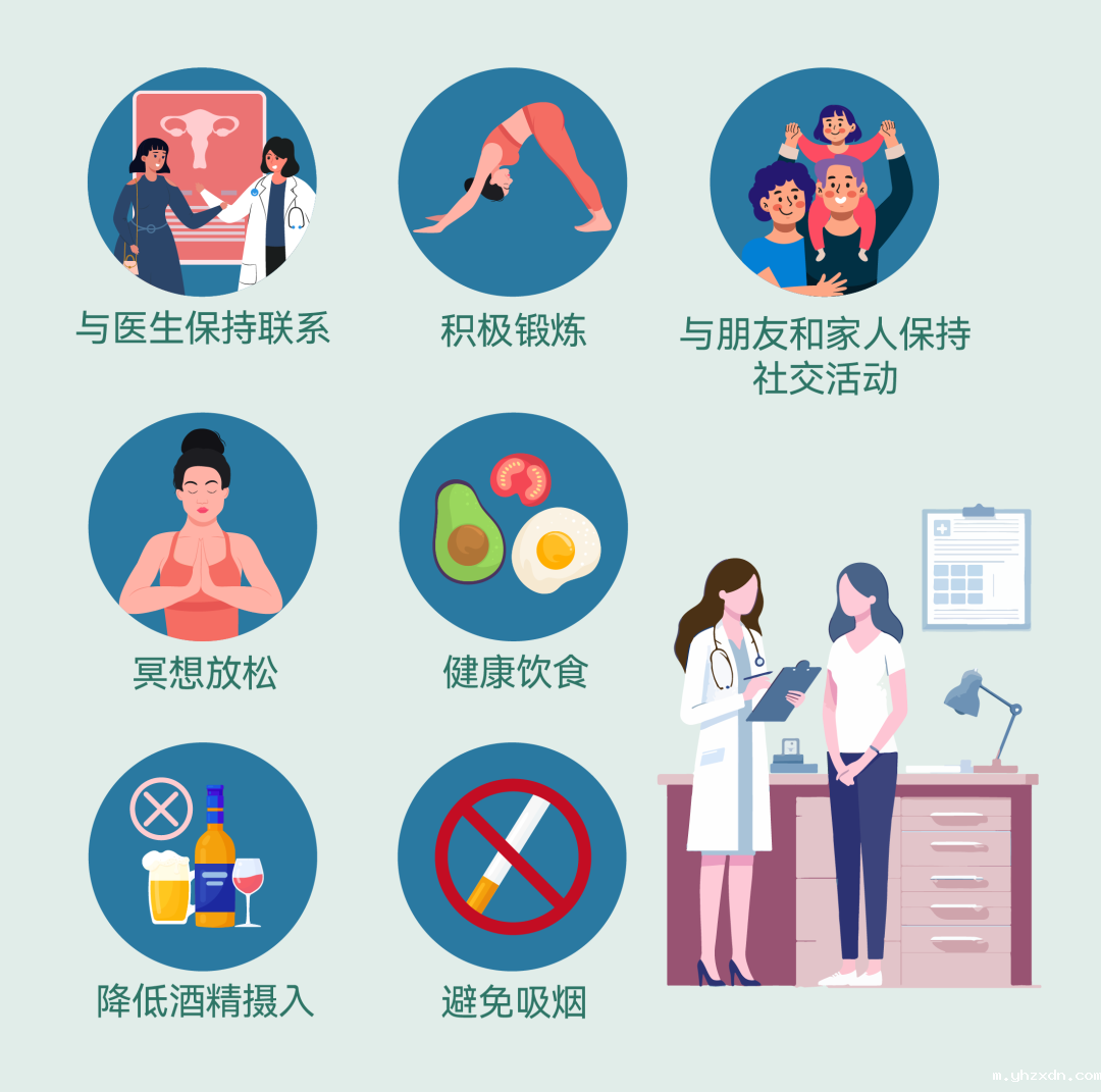 yhzxdn_更年期健康小贴士